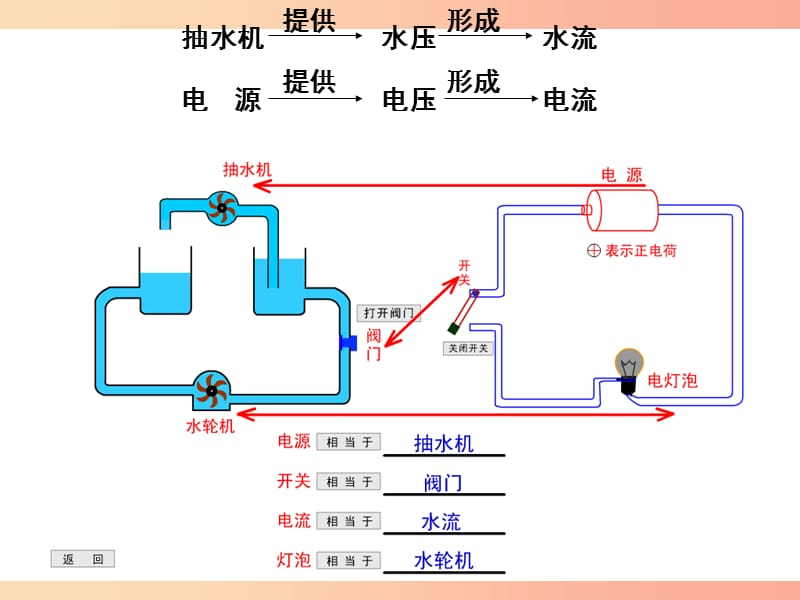 2019年秋九年级物理上册 13.5怎样认识和测量电压课件（新版）粤教沪版.ppt_第3页