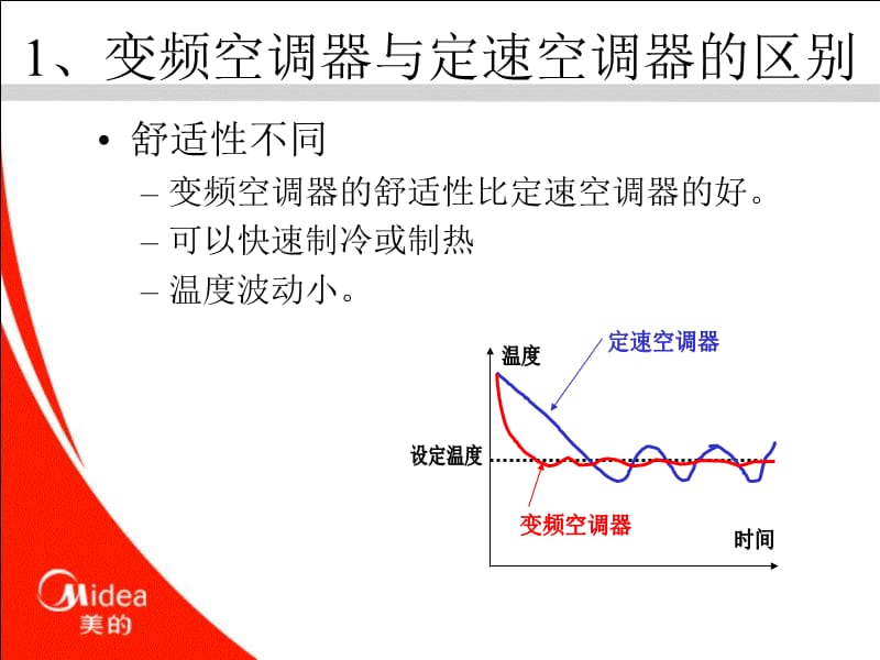 交、直流变频空调电控原理.ppt_第3页