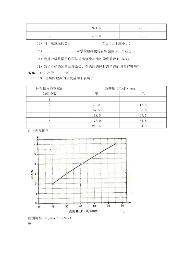 2019-2020年高考物理复习 实验2 探究弹力和弹簧伸长的关系教案.doc_第2页