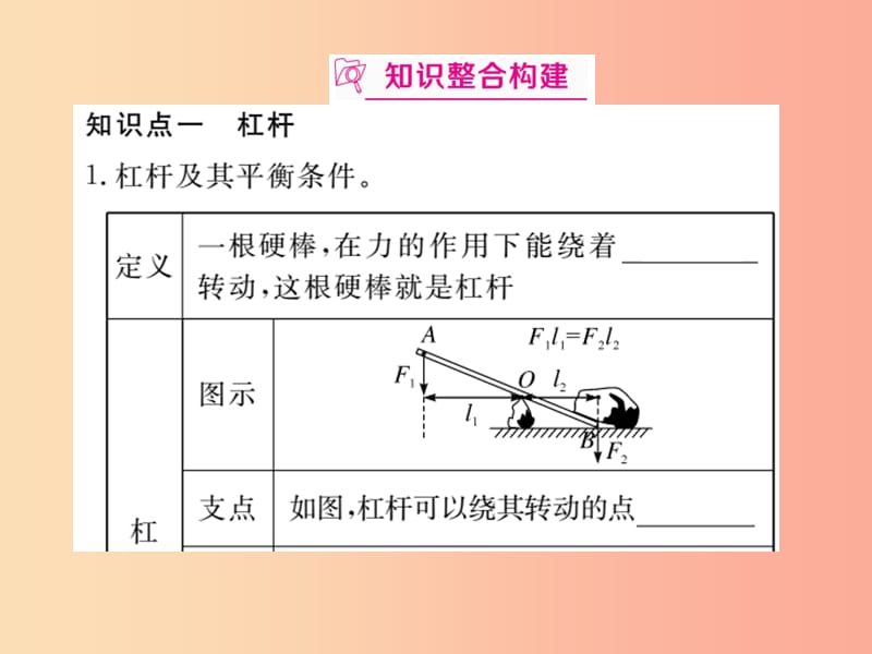 九年级物理下册 寒假复习十 简单机械习题课件 （新版）粤教沪版.ppt_第2页