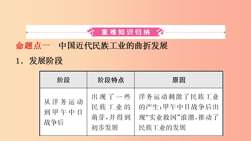 河南省2019年中考历史一轮复习 中国现代史 主题七 近代经济、社会生活与教育文化事业的发展课件.ppt_第2页