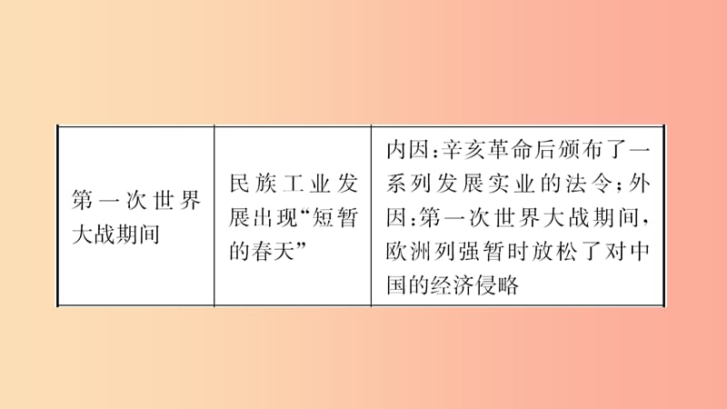 河南省2019年中考历史一轮复习 中国现代史 主题七 近代经济、社会生活与教育文化事业的发展课件.ppt_第3页