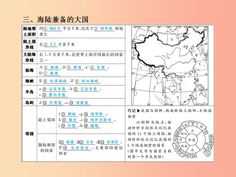 临沂专版2019年中考地理第一部分系统复习成绩基石八上第一章从世界看中国课件.ppt_第3页