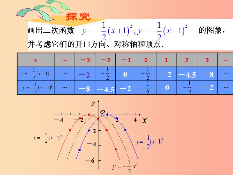 湖南省九年级数学上册 第二十二章 二次函数 22.1 二次函数的图象和性质（3）课件 新人教版.ppt_第2页