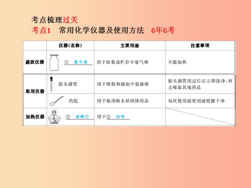 中考化学总复习 第一部分 系统复习 成绩基石 第一单元 走进化学世界 第2课时 走进化学实验室课件 .ppt_第3页