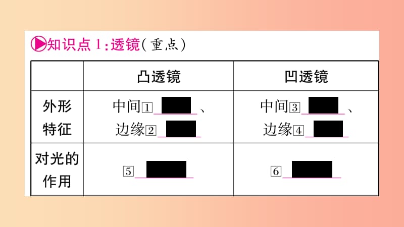 2019年中考物理 第05讲 透镜及其应用知识清单梳理课件.ppt_第2页