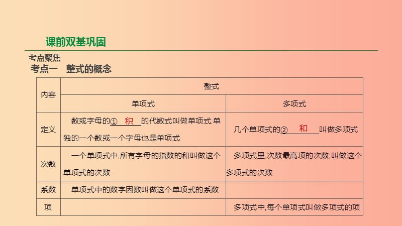 2019年中考数学专题复习第一单元数与式第02课时整式及因式分解课件.ppt_第2页