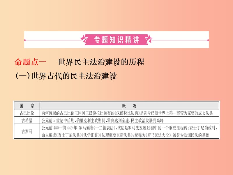 山东省2019年中考历史总复习 专题十一 中外历史上的民主与法治建设课件.ppt_第2页