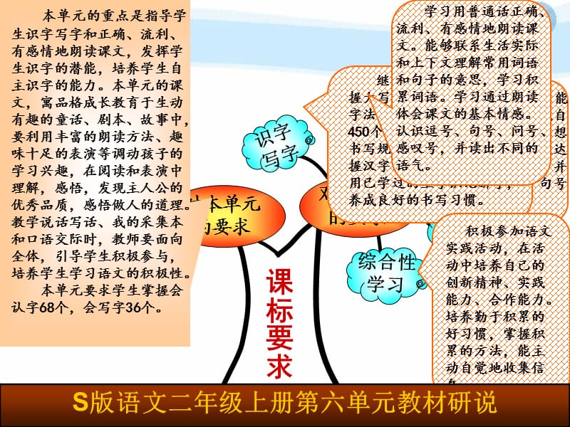 S版小学语文二年级上册第六单元教材研说(钟兰兰).ppt_第3页