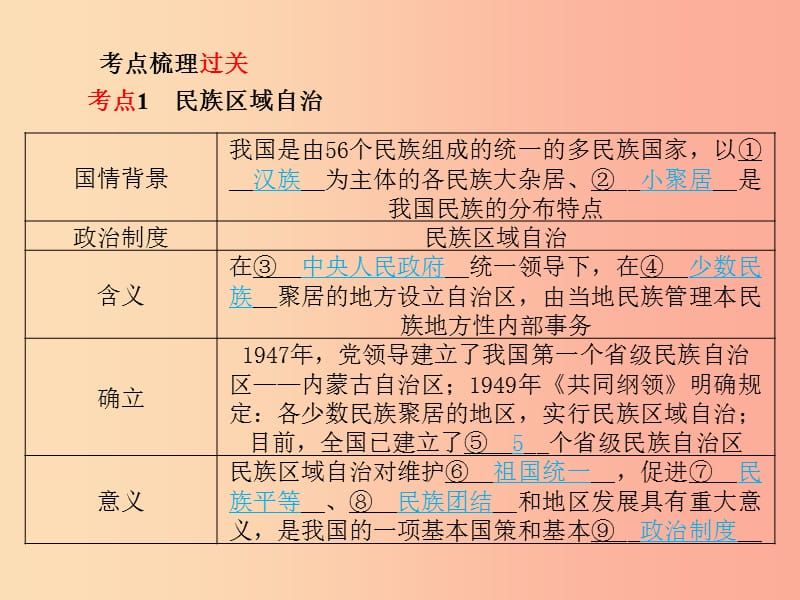 2019中考历史总复习 第一部分 系统复习 成绩基石 模块二 中国现代史 主题10 民族团结与祖国统一课件.ppt_第3页