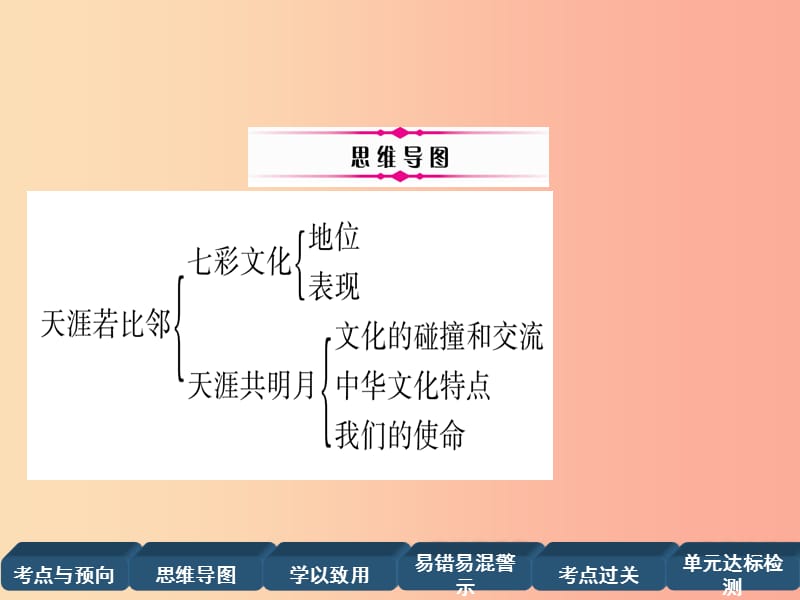 2019中考道德与法治复习 九下 第11课 天涯若比邻课件 教科版.ppt_第3页