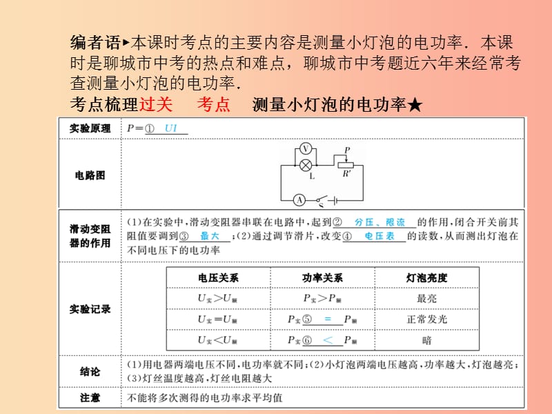 2019年中考物理 第一部分 系统复习 成绩基石 第十八章 电功率（第2课时 测量小灯泡的电功率）课件.ppt_第3页