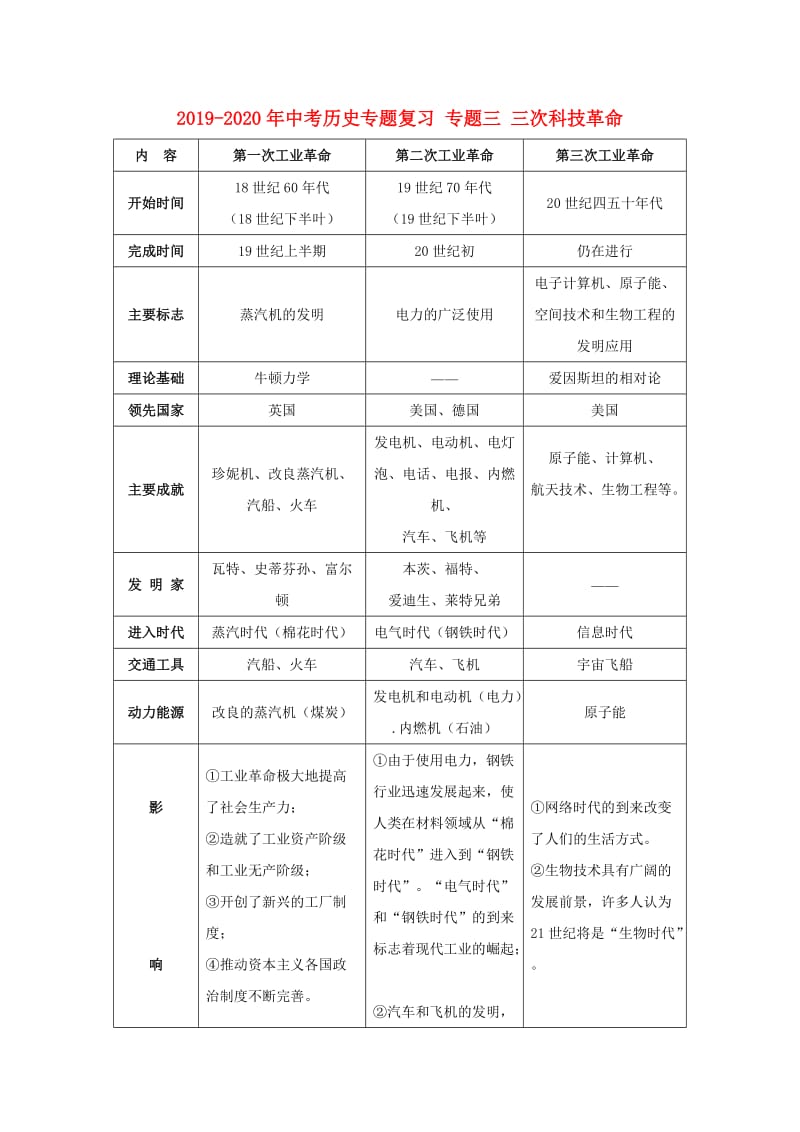 2019-2020年中考历史专题复习 专题三 三次科技革命.doc_第1页