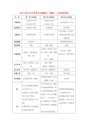 2019-2020年中考?xì)v史專題復(fù)習(xí) 專題三 三次科技革命.doc