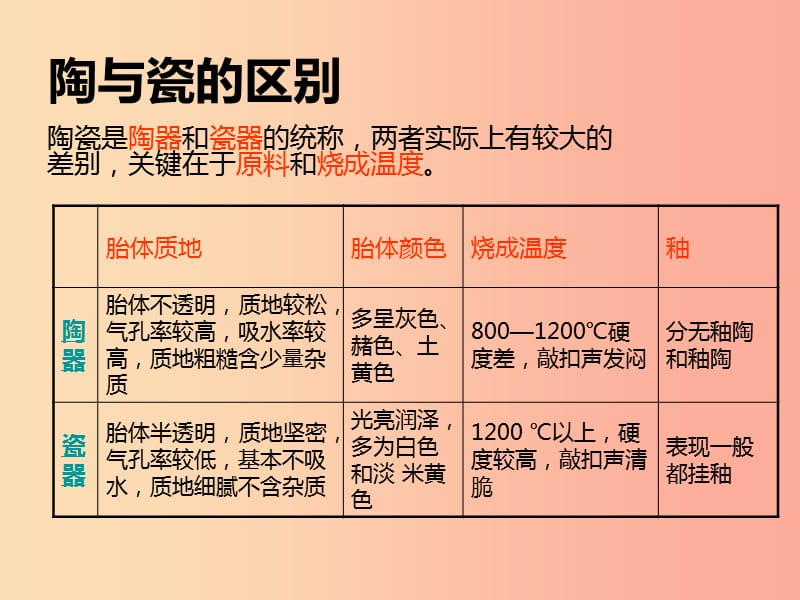 九年级美术上册 第三单元《土与火的艺术》课件 新人教版.ppt_第3页