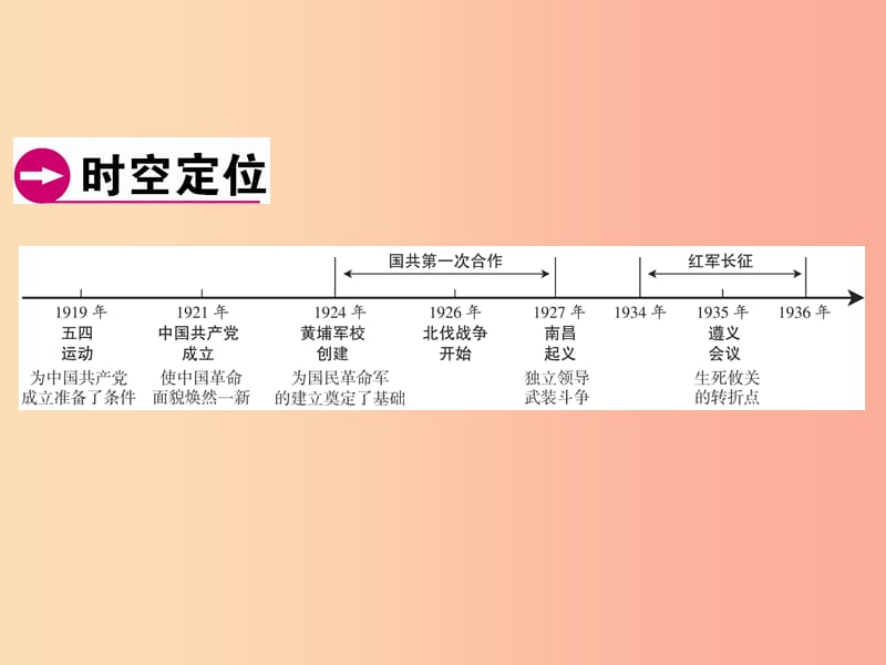 广东省2019年中考历史总复习 第1轮 模块二 中国近代史 第3单元 新民主主义革命的兴起（上）课件.ppt_第2页