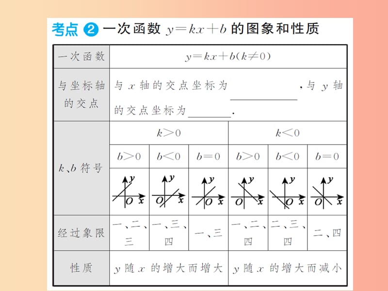 2019年中考数学总复习 第三章 第二节 一次函数 第1课时 一次函数的图象与性质课件.ppt_第3页