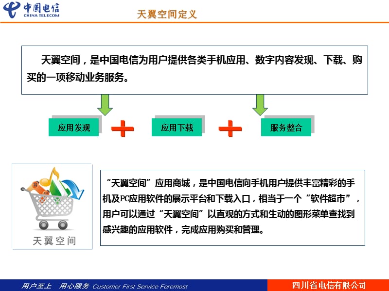 中国电信移动互联网天翼空间.ppt_第3页