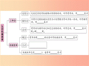 2019年八年級(jí)物理下冊(cè) 第十二章 第3節(jié) 機(jī)械效率（第1課時(shí) 認(rèn)識(shí)機(jī)械效率）習(xí)題課件 新人教版.ppt