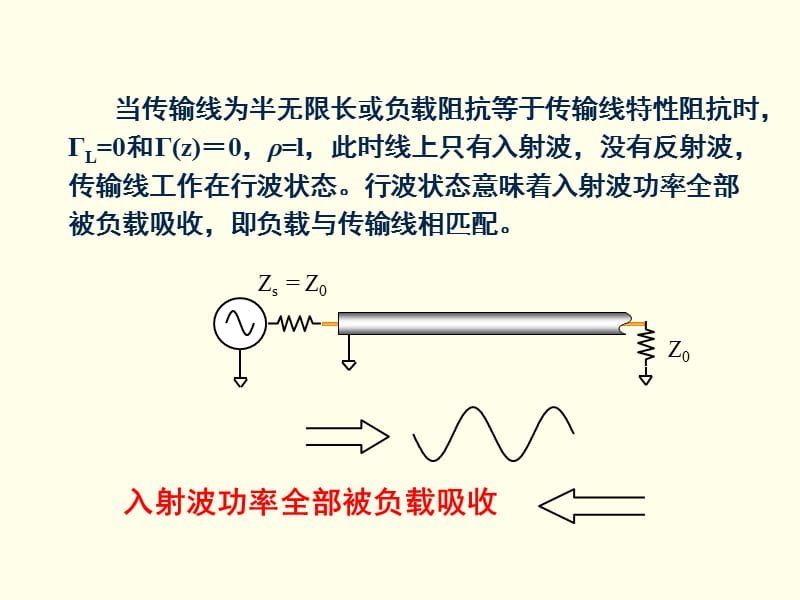 均匀无耗传输线三种状态分析.ppt_第3页