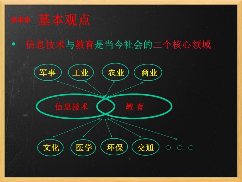 张际平(电子白板应用).ppt_第2页