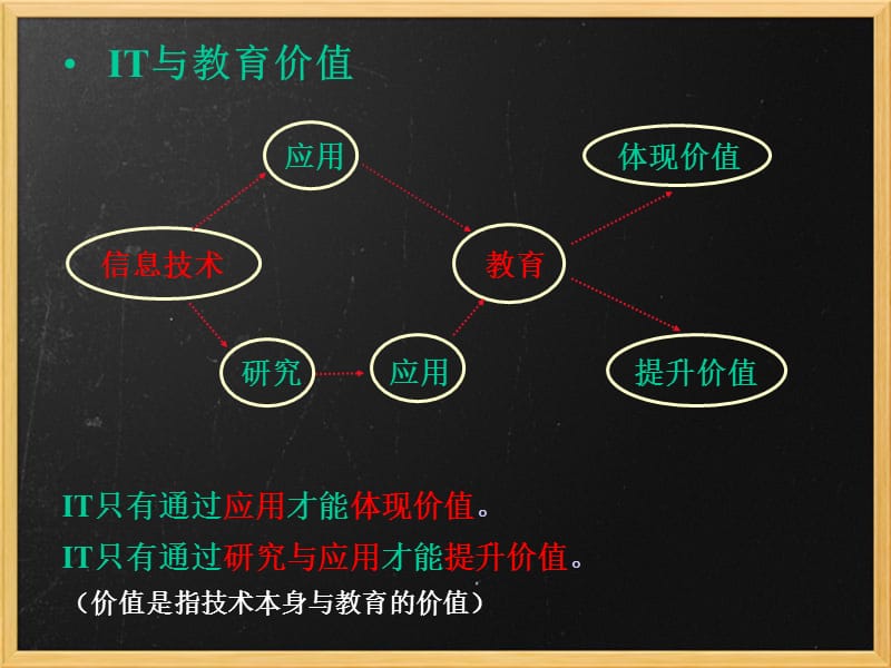 张际平(电子白板应用).ppt_第3页