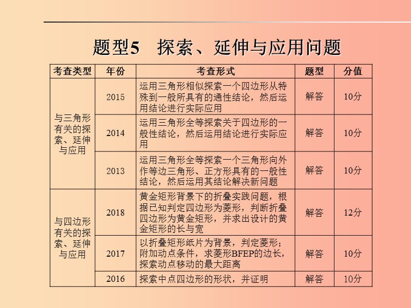 山东省2019年中考数学 题型专题复习 题型5 探索、延伸与应用问题课件.ppt_第1页