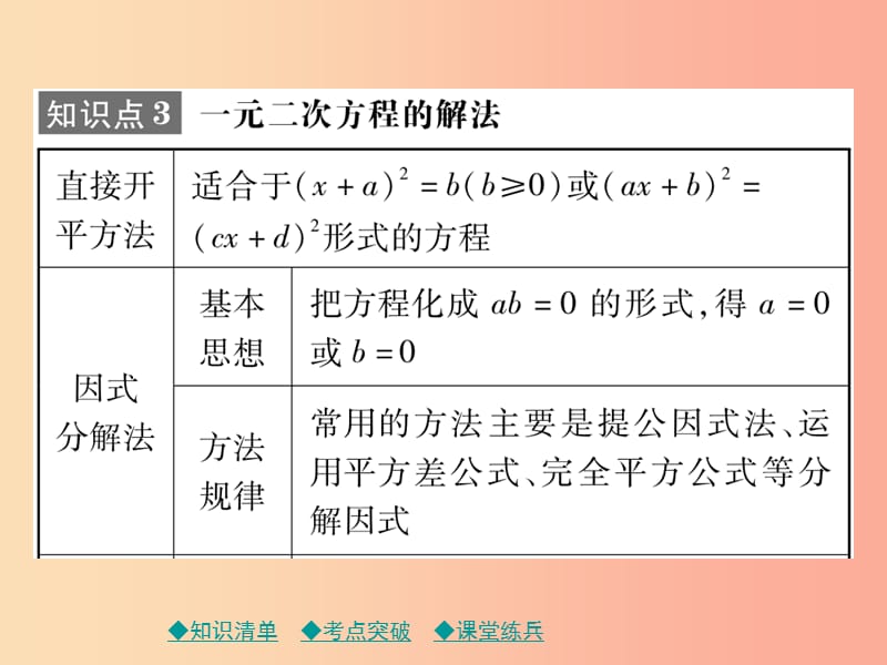 2019年中考数学总复习 第一部分 考点梳理 第二章 方程（组）与不等式（组）第6课时 一元二次方程及其应用课件.ppt_第3页