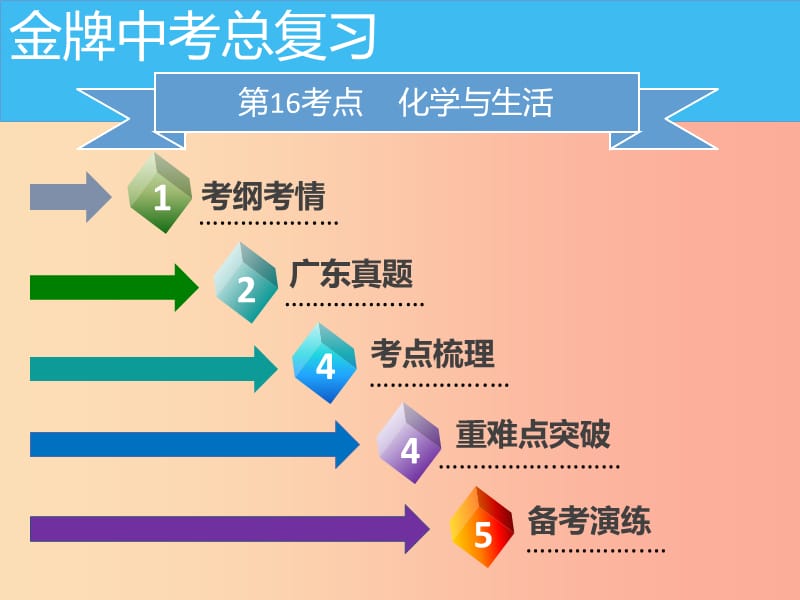 广东省2019年中考化学总复习 第四部分 化学与社会发展 第16考点 化学与生活课件.ppt_第2页