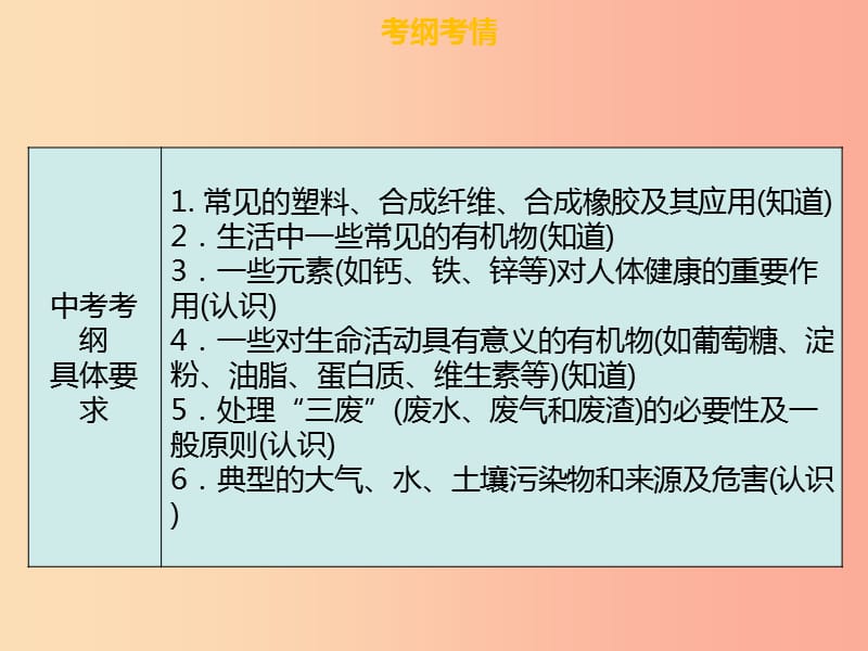 广东省2019年中考化学总复习 第四部分 化学与社会发展 第16考点 化学与生活课件.ppt_第3页