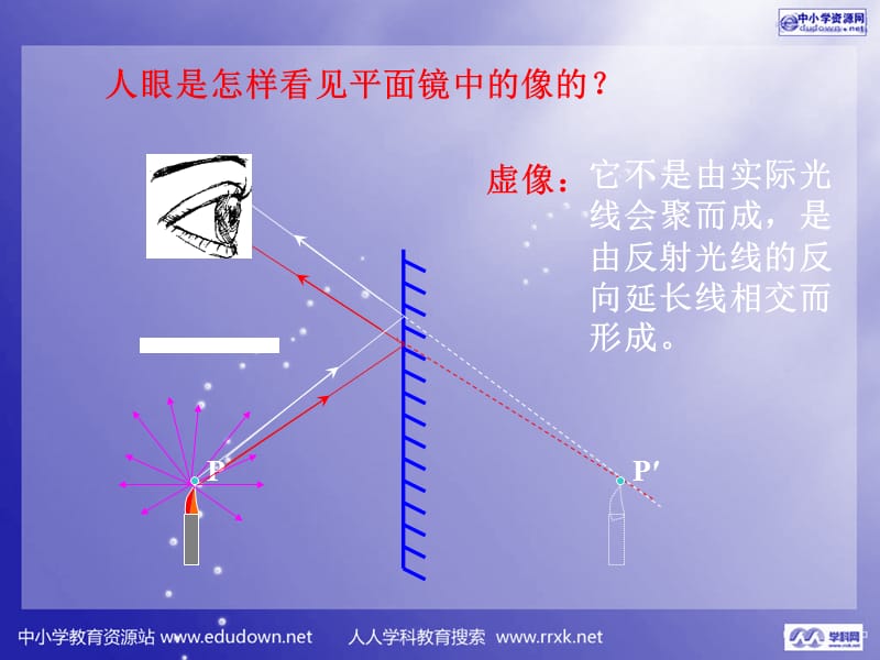 人教版物理八下《探究凸透镜成像的规律》.ppt_第1页