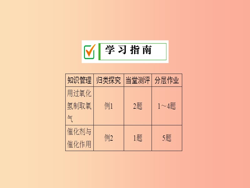 九年级化学上册第二单元我们周围的空气课题3制取氧气课时2用过氧化氢制取氧气催化剂课件 新人教版.ppt_第2页