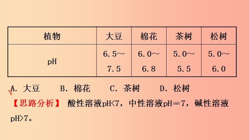 山东省2019年中考化学一轮复习 第七单元 常见的酸和碱 第2课时 溶液的酸碱性　酸碱中和反应课件.ppt_第3页