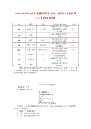 2019-2020年中考化學(xué) 教材知識梳理 模塊一 身邊的化學(xué)物質(zhì) 課時6 金屬的化學(xué)性質(zhì).doc