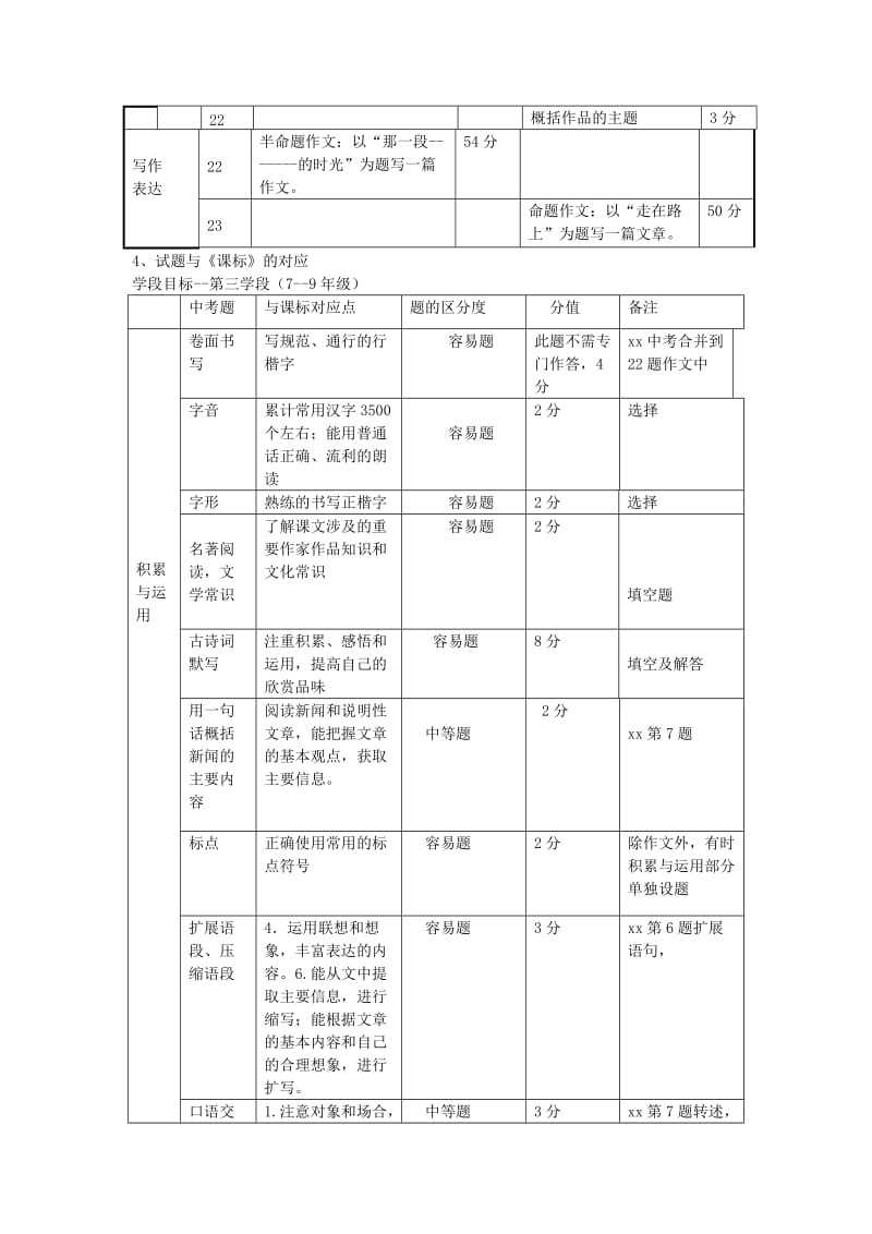 2019-2020年中考语文研讨会资料 板一复习计划.doc_第3页