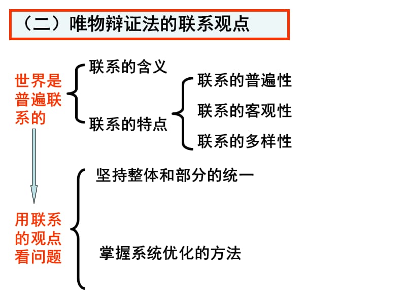 复件1联系观复习.ppt_第2页