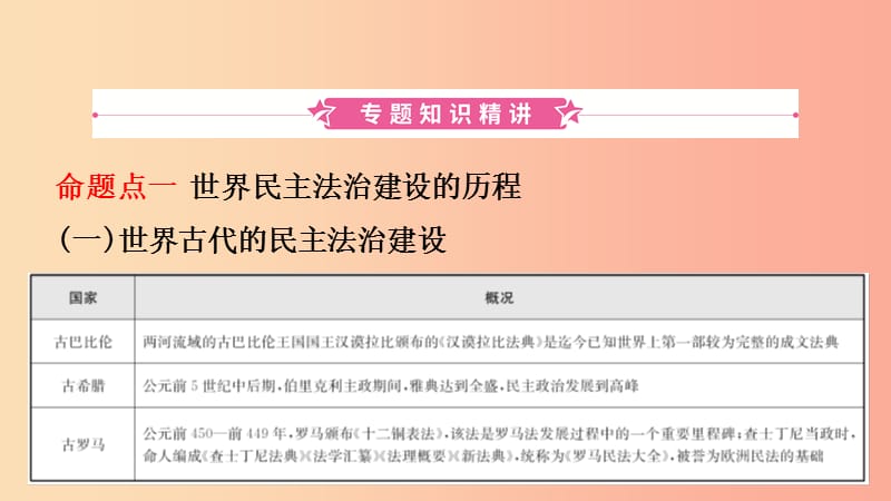 山东省济宁市2019年中考历史专题复习 专题十一 中外历史上的民主与法治建设课件.ppt_第2页