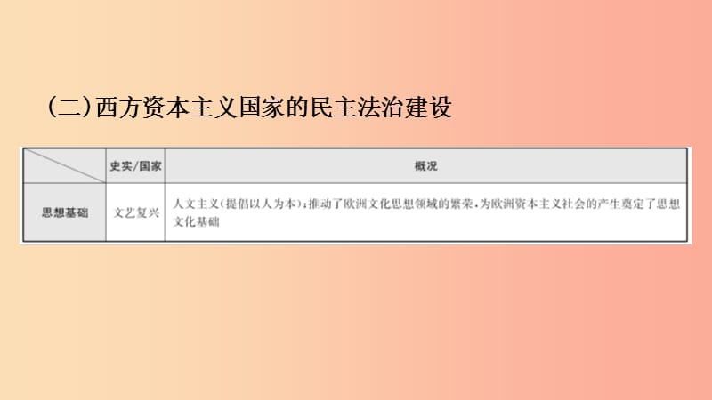 山东省济宁市2019年中考历史专题复习 专题十一 中外历史上的民主与法治建设课件.ppt_第3页