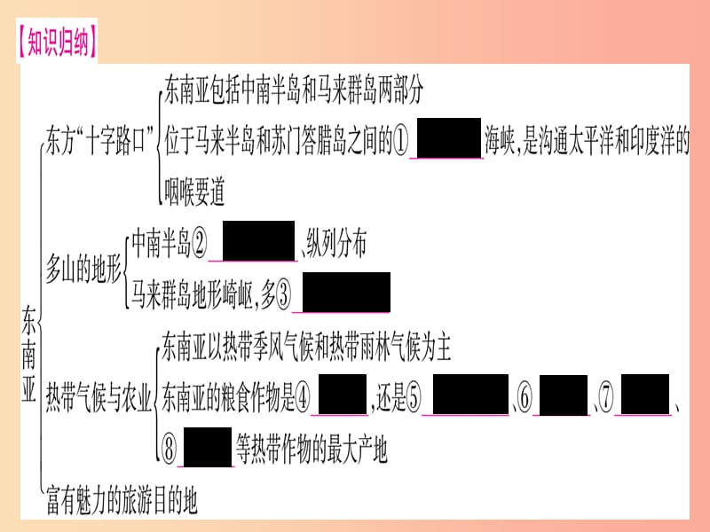 2019春七年级地理下册第7章各具特色的地区章末复习习题课件新版商务星球版.ppt_第2页