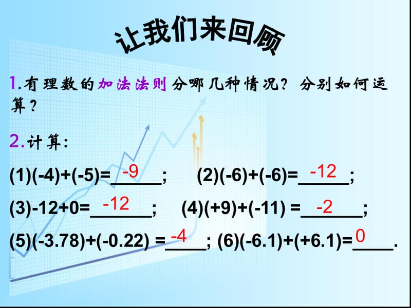 人教版七年级数学课件-第2课时有理数加法的运算律.ppt_第2页