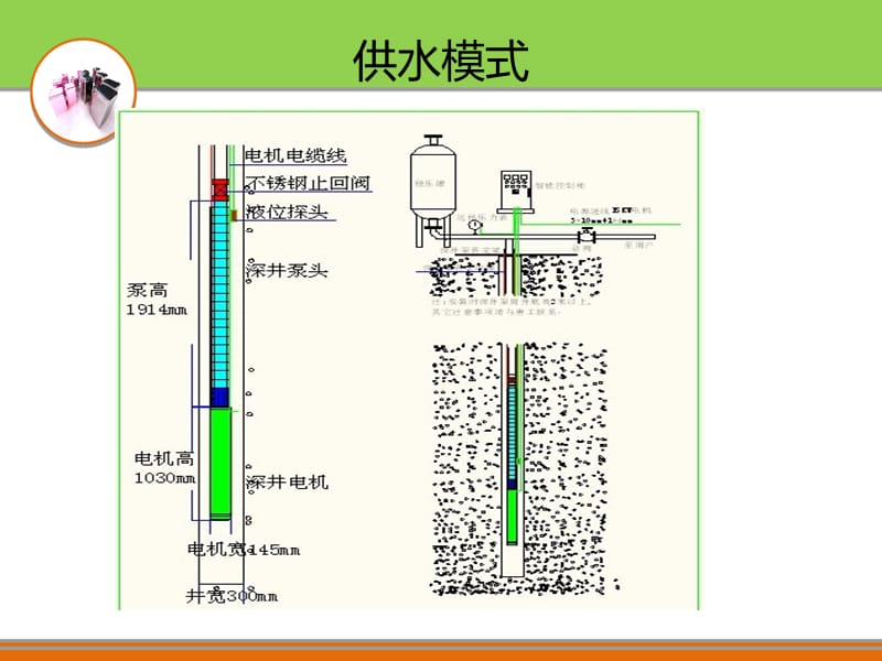 咸阳变频恒压供水设备方案编制依据(图).ppt_第2页