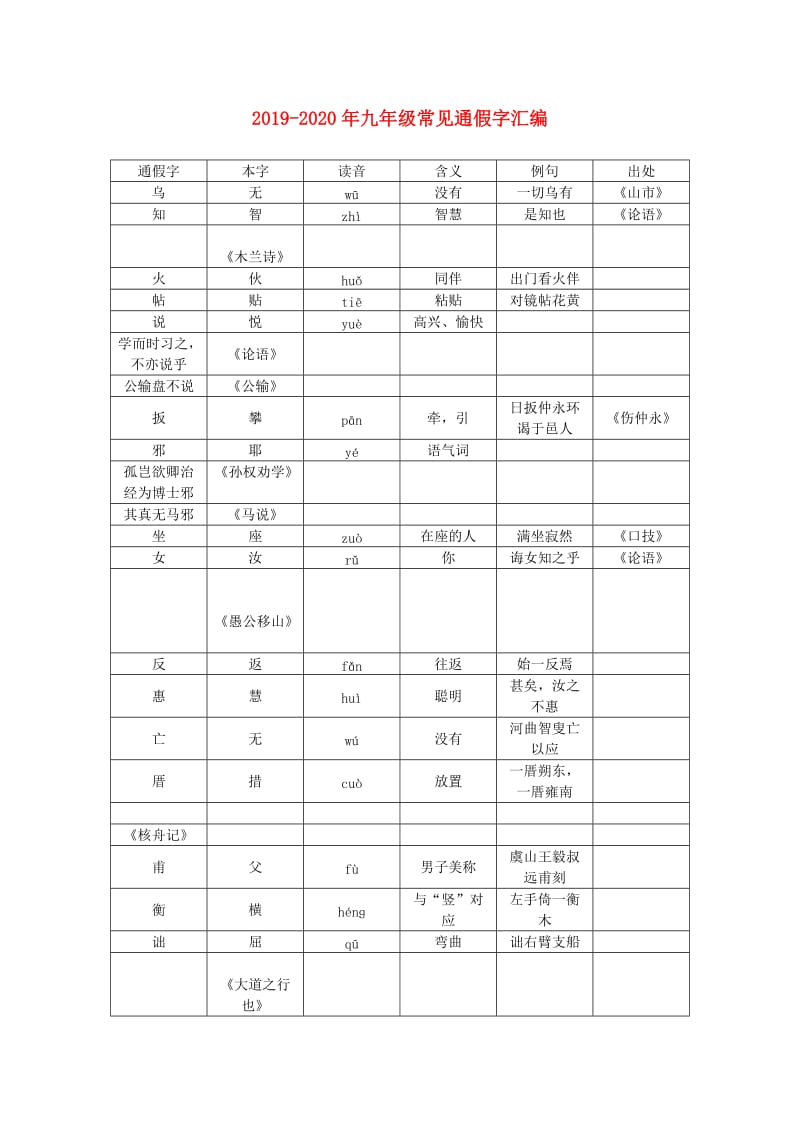 2019-2020年九年级常见通假字汇编.doc_第1页