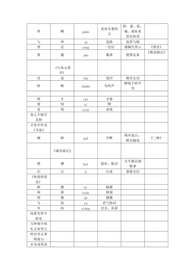 2019-2020年九年级常见通假字汇编.doc_第2页