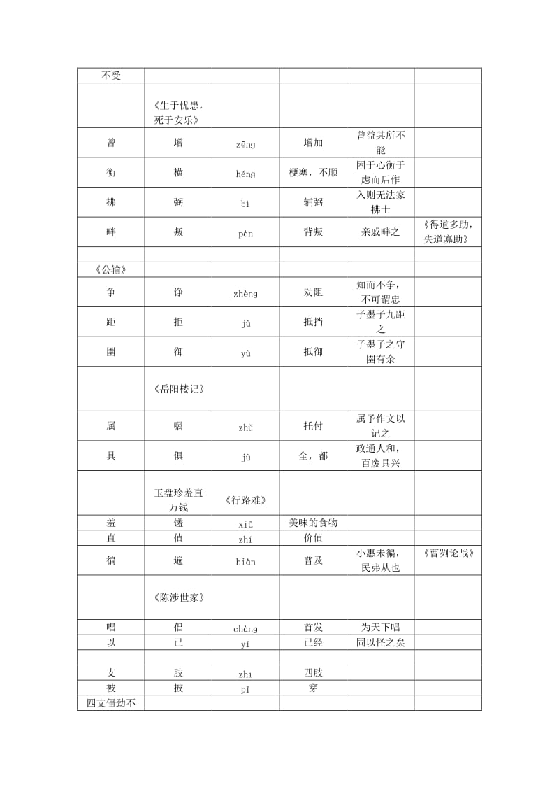 2019-2020年九年级常见通假字汇编.doc_第3页