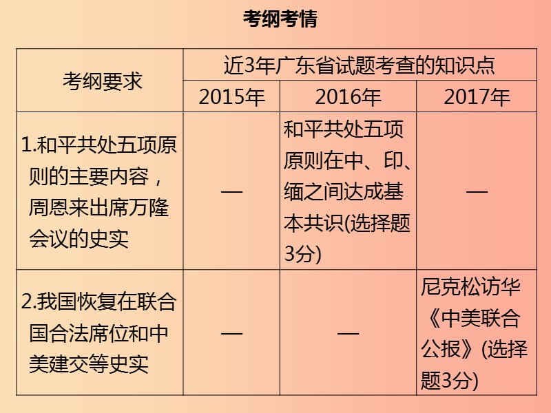 广东省2019中考历史复习第三部分中国现代史第5讲新中国的外交成就科技教育与文化及社会生活课件.ppt_第3页