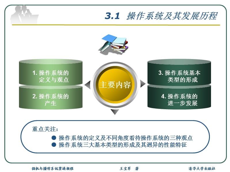 《微机与操作系统贯通教程》第3章：操作系统概述.ppt_第3页