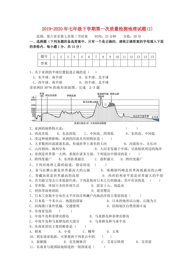 2019-2020年七年级下学期第一次质量检测地理试题(I).doc_第1页