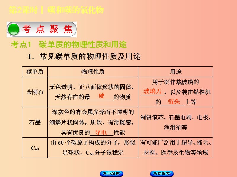 湖南省2019年中考化学复习主题一身边的化学物质第2课时碳和碳的氧化物课件.ppt_第2页