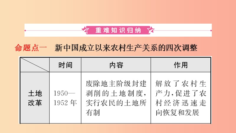 河南省2019年中考历史一轮复习 中国现代史 主题十 中国特色社会主义道路课件.ppt_第2页