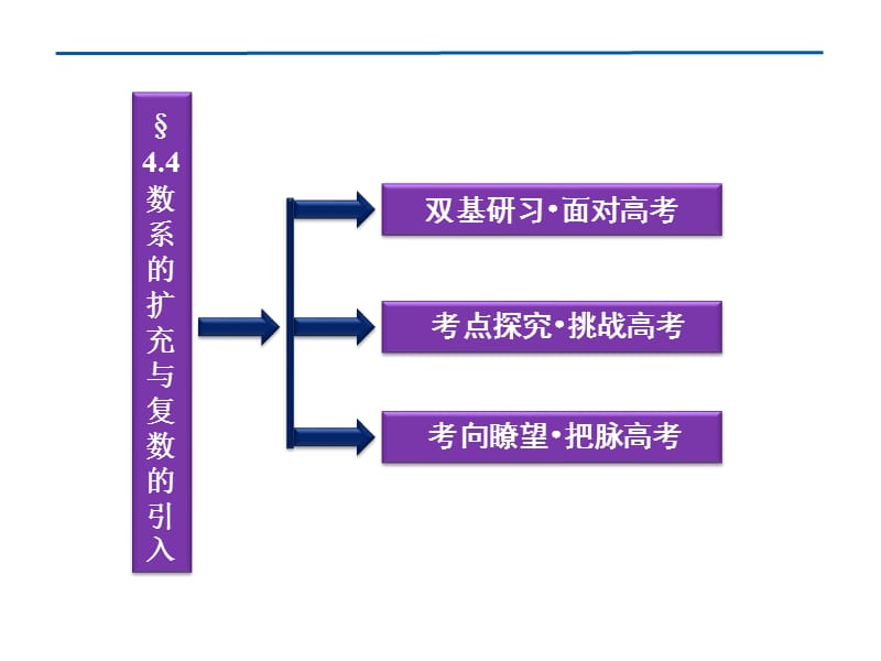 优化方案高考数学(理)总复习(北师大版)第4章§.ppt_第2页